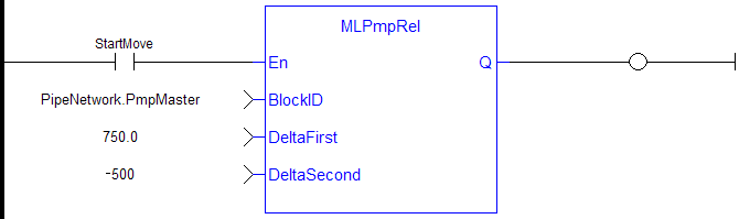 MLPmpRel: LD example